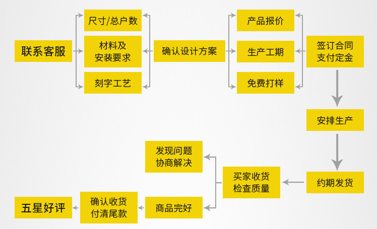 不銹鋼信報(bào)箱